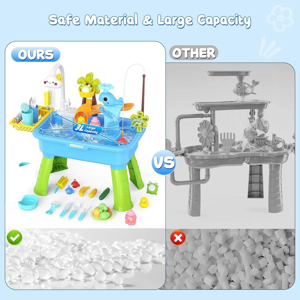 2026 Upgraded Toddler Water Table Kitchen Play Sink Toy Electric Pump Running Water Sensory Fishing Game Summer Outdoor Toys