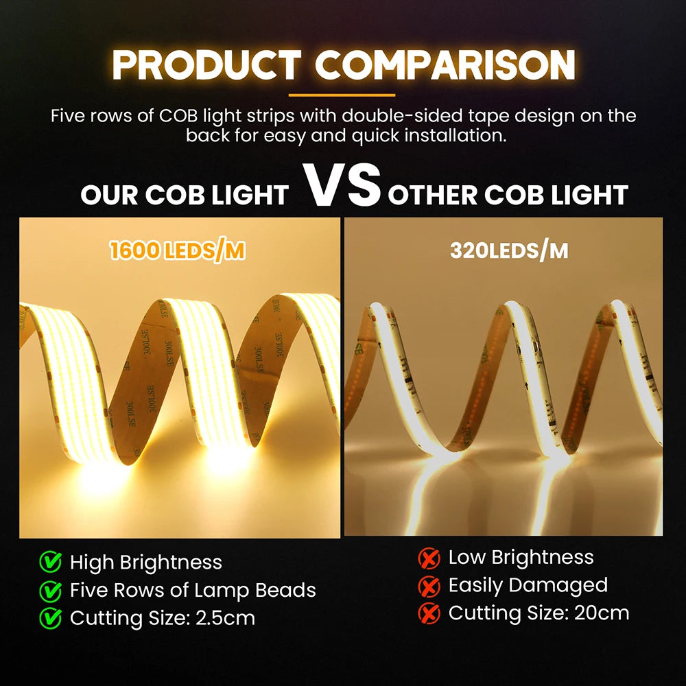 12V 24V COB LED Strip Light 1 2 5 Rows Super Bright 320 600 1600LED/M Flexible Tape High Density Linear Lights 3000K 4000K 6500K
