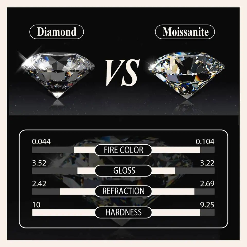 1.0 Carat Simple Design Moissanite Ring with 4 Claw S925 Sterling Silver Women's Engagement Band Fashion Fine Jewelry Gift