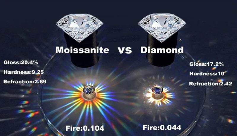 18k Plated 3.6CT All Moissanite Rings for Women 5 Stones Sparkling Diamond Wedding Band S925 Sterling Silver Jewelry GRA