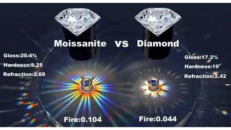 Sola-Bling 100% Pass Diamond Tester Moissanite Ring 925 Sterling Silver Rings For Women Sparkling Wedding Eternity Jewelry