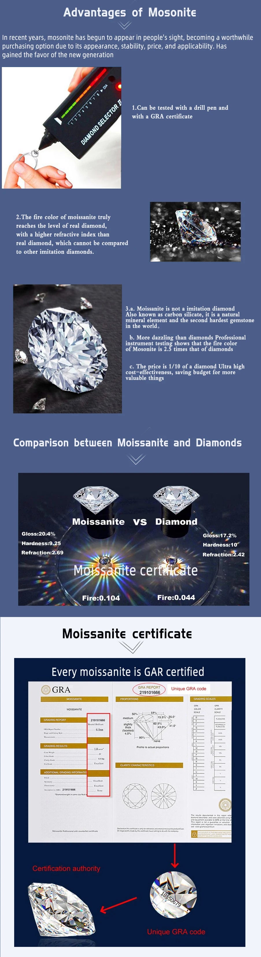 1.0 Carat Simple Design Moissanite Ring with 4 Claw S925 Sterling Silver Women's Engagement Band Fashion Fine Jewelry Gift