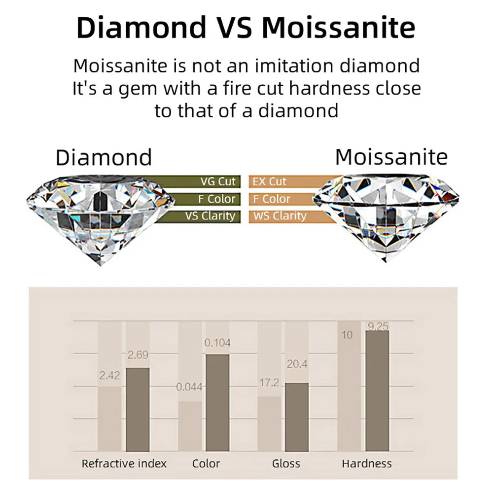 BIJOX STORY 1 CT Moissanite Pendant For Women Simulated Diamond Necklace S925 Sterling Silver Jewelry Girl Valentine's Day Gift