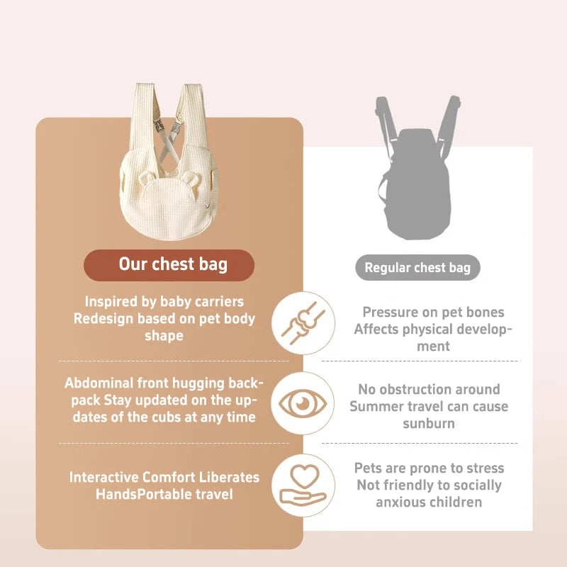 2026 New Portable Pet Backpack Small Outdoor Chest Bag Convenient For Cats Dogs To Travel Outdoors Breathable Soft Comfortable