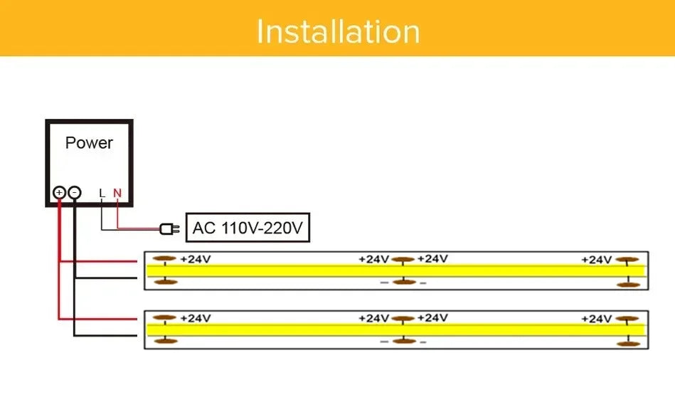 DC 12V 24V COB Strip 320Leds/480LedsM High Density RA90/RA95 Pink Yellow Ice Blue Red Green Flexible Ribbon Rope FOB LED Light
