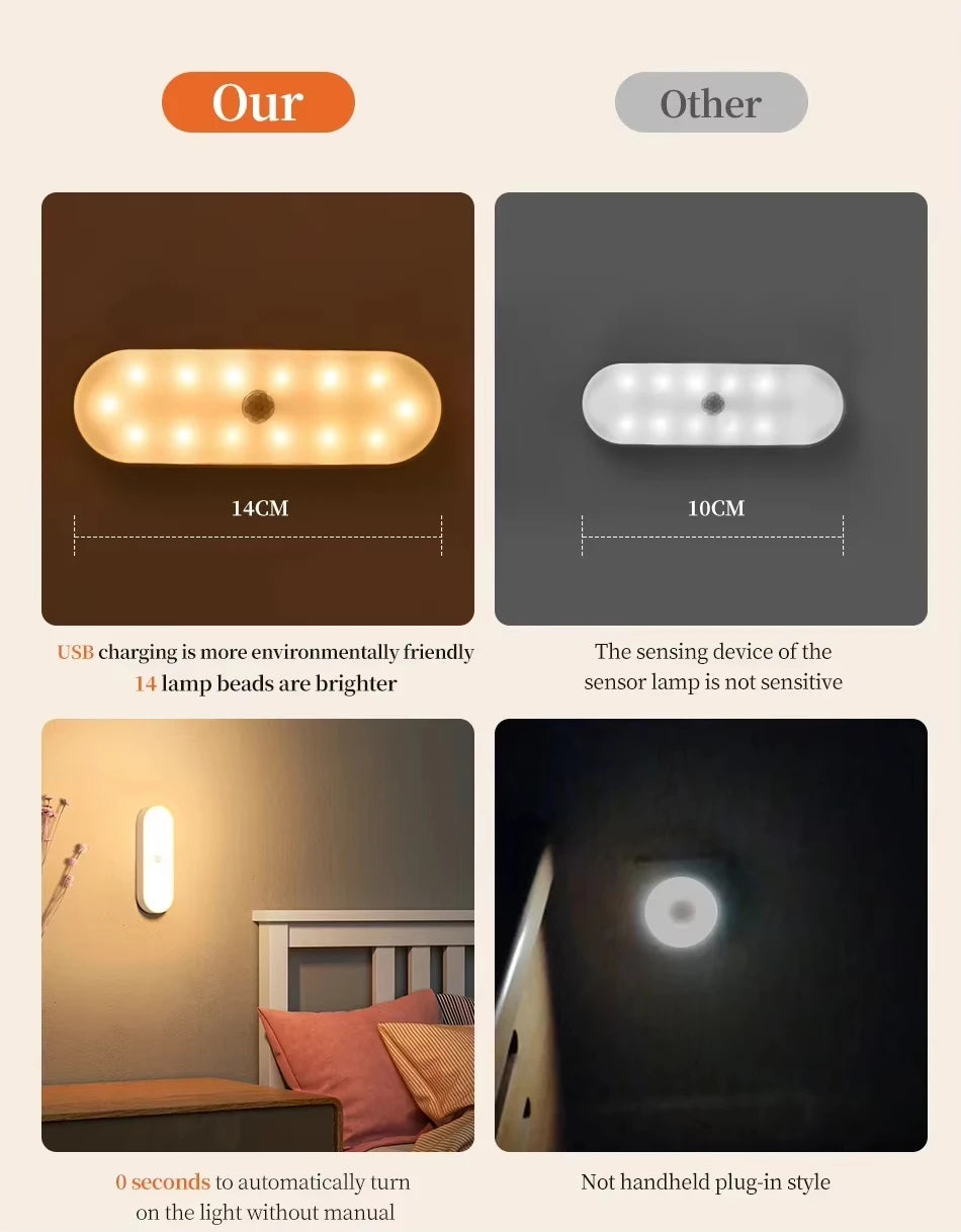 Night Lights Wireless LED Motion Sensor Lamp USB Rechargeable Magnetic For Kitchen Closet Wardrobe Stairs Lighting
