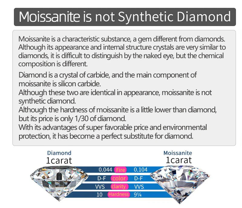 Classic 0.5CT-5CT D Moissanite Pendant Necklace Adjustable Chain 925 Silver for Women with Certificate 2CT 3CT 4CT Lab Diamond