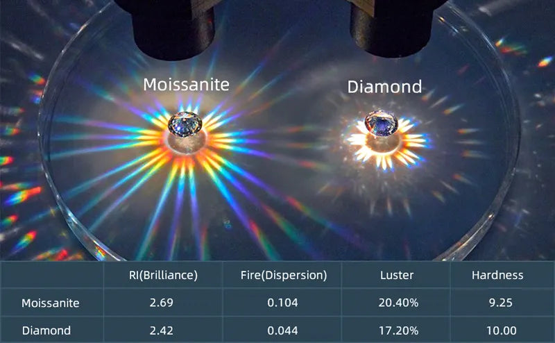 Classic 0.5CT-5CT D Moissanite Pendant Necklace Adjustable Chain 925 Silver for Women with Certificate 2CT 3CT 4CT Lab Diamond