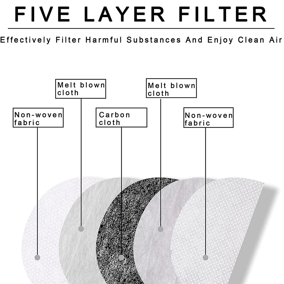 Transparent Full Face Protector Shield Reusable Kitchen Splash Protection Mask Anti-fog Windproof Dustproof Mask With Filters