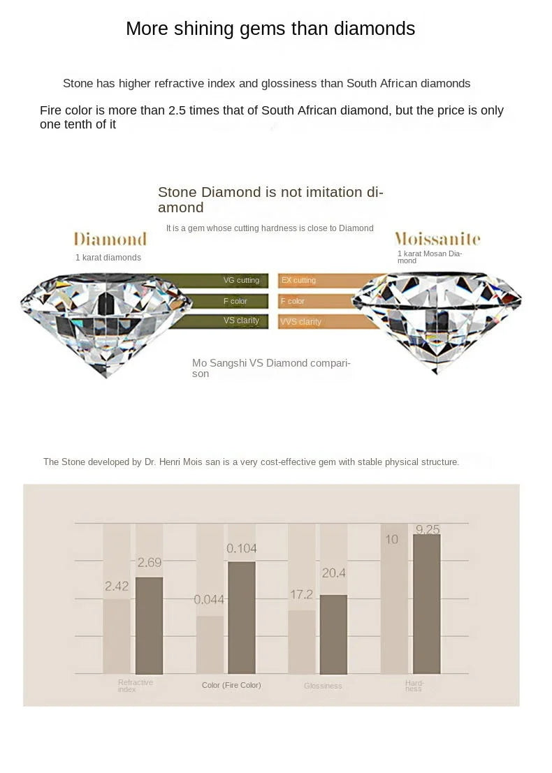 JoyceJelly Moissanite Jewelry Set With 1CT D Color VVS 3EX moissanite stone pass diamond test Wedding Luxury Fine Jewelry gift