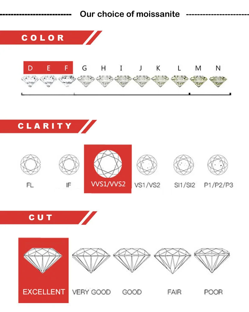 18k Plated 3.6CT All Moissanite Rings for Women 5 Stones Sparkling Diamond Wedding Band S925 Sterling Silver Jewelry GRA